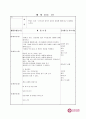 보육실습일지 어린이집실습 보육일지 A+ 맞았어요 45페이지