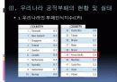 우리나라 공무원의 공직윤리확립을 위한 연구(PPT자료) 6페이지