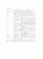 내외과 테스트정리내용 4페이지