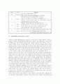 교육심리학(교육심리)의 인지발달이론과 도식이론, 교육심리학(교육심리)의 욕구감소이론과 조건반사이론, 교육심리학(교육심리)의 총체적언어학습이론과 귀인이론, 교육심리학(교육심리)의 전이와 기억이론 분석 5페이지