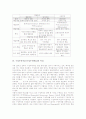 구성주의이론(구성주의학습)의 의미와 이론적 배경, 구성주의이론(구성주의학습)의 특징과 수업원리, 구성주의이론(구성주의학습)의 유아교육 사례, 구성주의이론(구성주의학습)의 모형, 구성주의이론 교수학습방법 4페이지