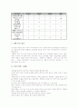 브레인스토밍의 정의, 브레인스토밍의 원리, 브레인스토밍의 규칙, 브레인스토밍의 준비, 브레인스토밍 순서, 브레인스토밍과 속성열거법, 브레인스토밍과 역브레인스토밍, 브레인스토밍 사례, 브레인스토밍 효과 9페이지