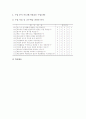 수업관찰과 수업분석의 필요성, 특징, 수업관찰과 수업분석의 준비, 전개, 수업관찰과 수업분석의 사례, 수업관찰과 수업분석의 기록과 해석, 수업관찰과 수업분석의 방법, 수업관찰과 수업분석의 내실화과제 8페이지
