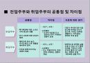 여성 후보자 선거캠페인 전략(여성 유권자 중심) 15페이지