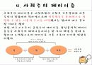 여성연구의 관점 요약 10페이지