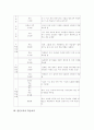 [열린교육]열린교육의 의미, 열린교육의 구조, 열린교육의 가치, 열린교육의 학급구성, 열린교육의 전개, 열린교육의 모형, 열린교육의 학습효과, 열린교육의 문제점과 해결방안, 열린교육 관련 제언 분석 8페이지