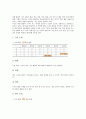 특별활동의 가치, 특별활동의 특징, 특별활동의 기본원리, 특별활동의 시간편성, 특별활동의 운영, 특별활동의 영역별 지도내용, 특별활동의 운영방법, 특별활동의 제고 방안, 특별활동의 영역별 평가 분석 10페이지