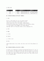 특별활동(특별활동교육과정) 편성과 운영, 특별활동(특별활동교육과정) 시간배당, 특별활동(특별활동교육과정) 자치활동, 적응활동, 계발활동, 봉사활동, 행사활동, 특별활동(특별활동교육과정) 관련 제언과 평가 7페이지