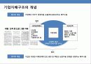 기업지배 구조의 이해 및 국내 재벌 그룹의 지배구조 개선 3페이지