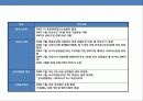 기업지배 구조의 이해 및 국내 재벌 그룹의 지배구조 개선 6페이지