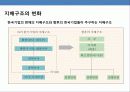 기업지배 구조의 이해 및 국내 재벌 그룹의 지배구조 개선 11페이지