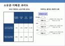 기업지배 구조의 이해 및 국내 재벌 그룹의 지배구조 개선 13페이지