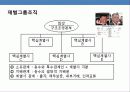 기업지배 구조의 이해 및 국내 재벌 그룹의 지배구조 개선 14페이지