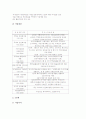 NGIS(국가지리정보체계)의 목표와 구축계획, NGIS(국가지리정보체계)의 운영과 실적, NGIS(국가지리정보체계)의 효과, NGIS(국가지리정보체계)와 한국정보통신기술협회, NGIS(국가지리정보체계)의 전략과 제언 5페이지