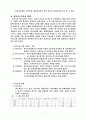 장애아동의 이해 4페이지