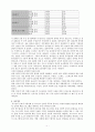 청소년 인터넷과다사용프로그램 7페이지