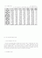 국내광고산업의현황과전망 6페이지