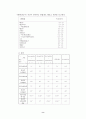 녹는점_실험[1] 8페이지