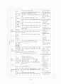 심리사회모델1 23페이지