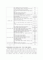 아동기의정신건강문제1 11페이지