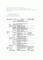 정신장애와 사회복지1 2페이지