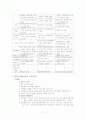 집단사회사업실천1 7페이지
