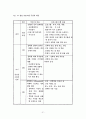 집단사회사업실천1 31페이지
