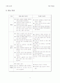 기계 요소 설계 텀 프로젝트 - 베벨기어를 이용한 무체인 자전거 동력부 4페이지