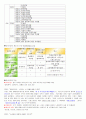 관광산업의이해 (청주대-중간+기말) 48페이지