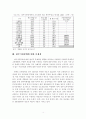 내부기관 장애의 경제적 어려움 (장애인복지론: [또 다른 장애를 가진 그들 내부기관 장애인의 경제적 소외 에 대하여]) 6페이지