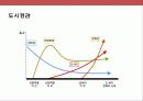 도시디지인 마케팅 전략 및 사례별 도시 분석 6페이지