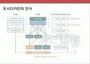 도시디지인 마케팅 전략 및 사례별 도시 분석 10페이지