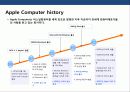 애플 앱 스토어의 이해 및 창조 경영 전략 3페이지