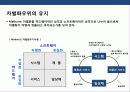 애플 앱 스토어의 이해 및 창조 경영 전략 10페이지