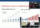 애플 앱 스토어의 이해 및 창조 경영 전략 17페이지