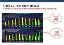 애플 앱 스토어의 이해 및 창조 경영 전략 22페이지