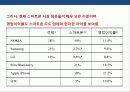 애플 앱 스토어의 이해 및 창조 경영 전략 23페이지