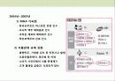 두유 신규 브랜드 런칭 브랜드 커뮤니케이션 전략 8페이지