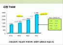 두유 신규 브랜드 런칭 브랜드 커뮤니케이션 전략 10페이지