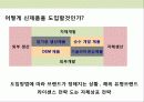 두유 신규 브랜드 런칭 브랜드 커뮤니케이션 전략 16페이지