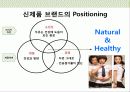두유 신규 브랜드 런칭 브랜드 커뮤니케이션 전략 26페이지