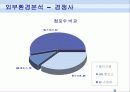 [마케팅 A+] CJ 올리브영(OLIVE YOUNG)의 성공 마케팅 전략 분석 14페이지