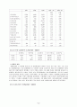 동양 경제론 4페이지