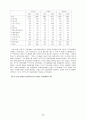 동양 경제론 5페이지