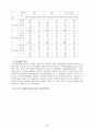 동양 경제론 7페이지