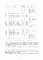 동양 경제론 8페이지