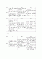 [초등학교 국어교과][국어교과]초등학교 국어과(국어교육)의 성격과 필요성, 초등학교 국어과(국어교육)의 내용, 초등학교 국어과(국어교육)의 기본학습, 초등학교 국어과(국어교육)의 교수학습모형, 초등학교 국어과(국어교육)의 평가 분석 9페이지
