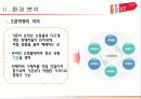 인터넷마케팅_11번가 6페이지
