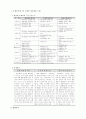 추세분석(다기간 공통형 재무제표 이용) 1페이지