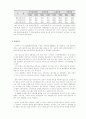 추세분석(다기간 공통형 재무제표 이용) 10페이지
